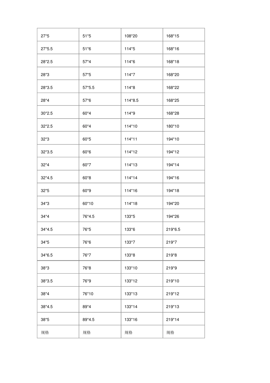 钢管尺寸规格表及理论重量表大全_第2页
