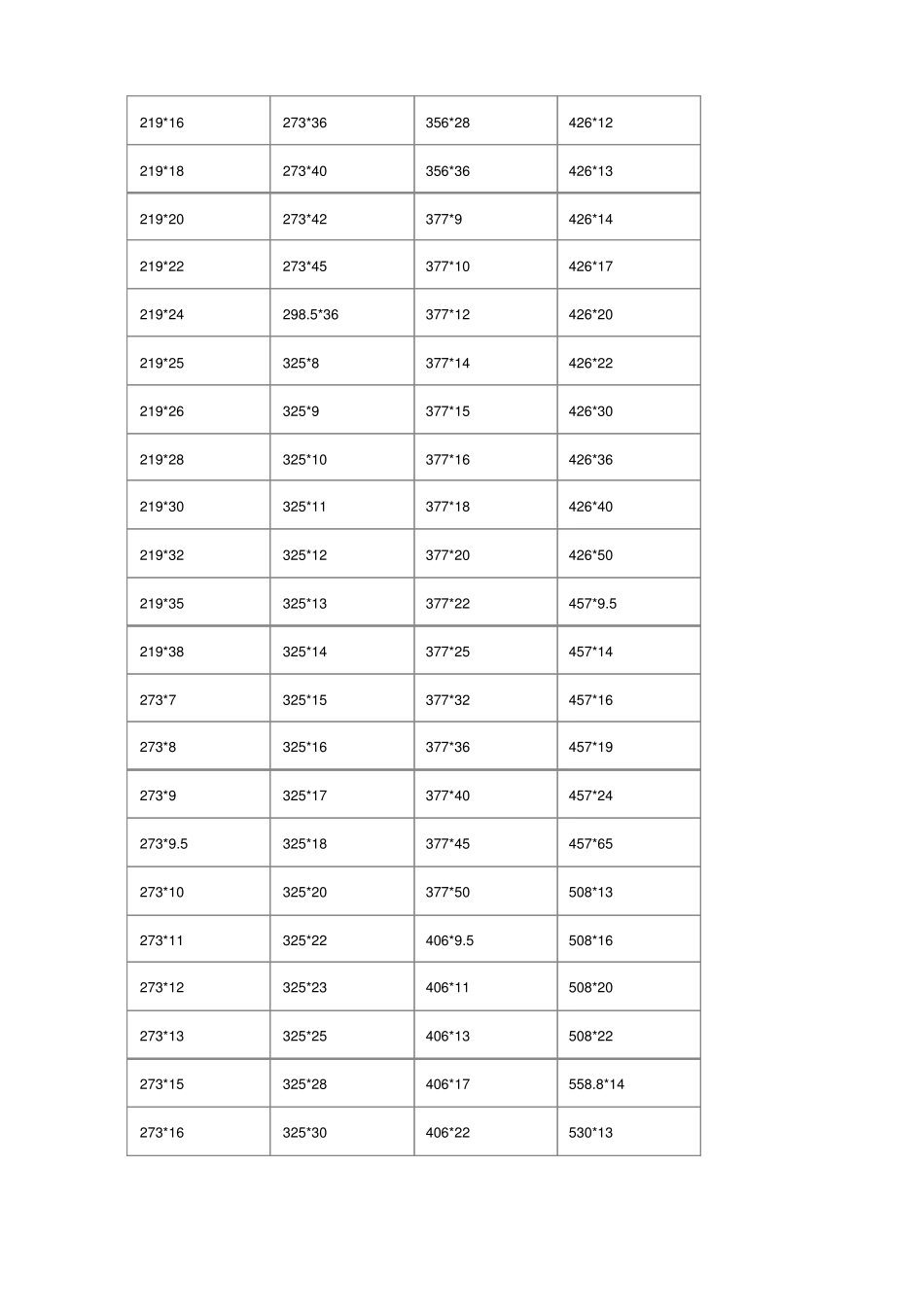 钢管尺寸规格表及理论重量表大全_第3页