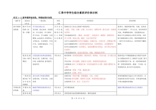 学生参考综合素质评价表综合