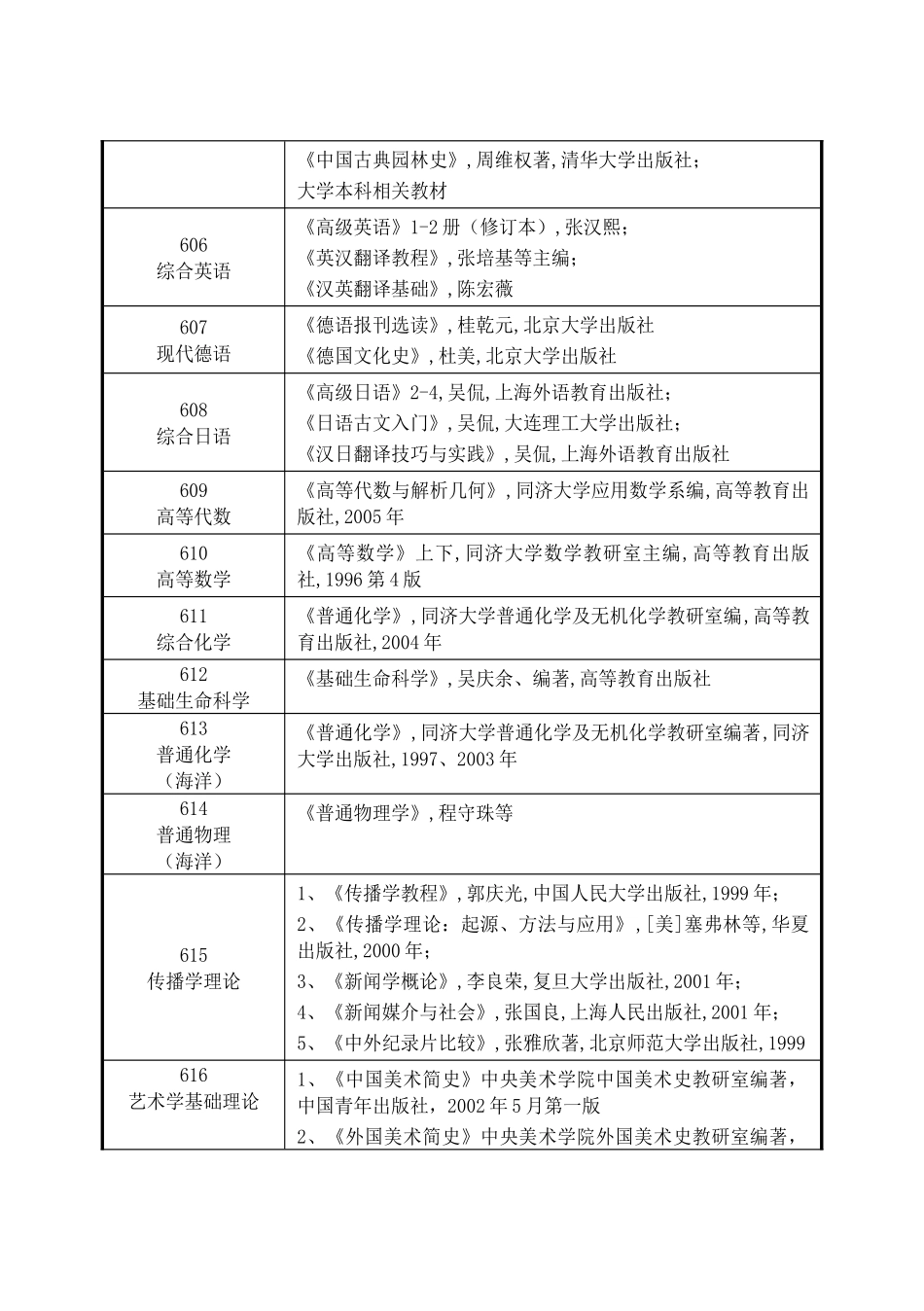 同济大学2009年硕士研究生考试科目及参考书_第2页