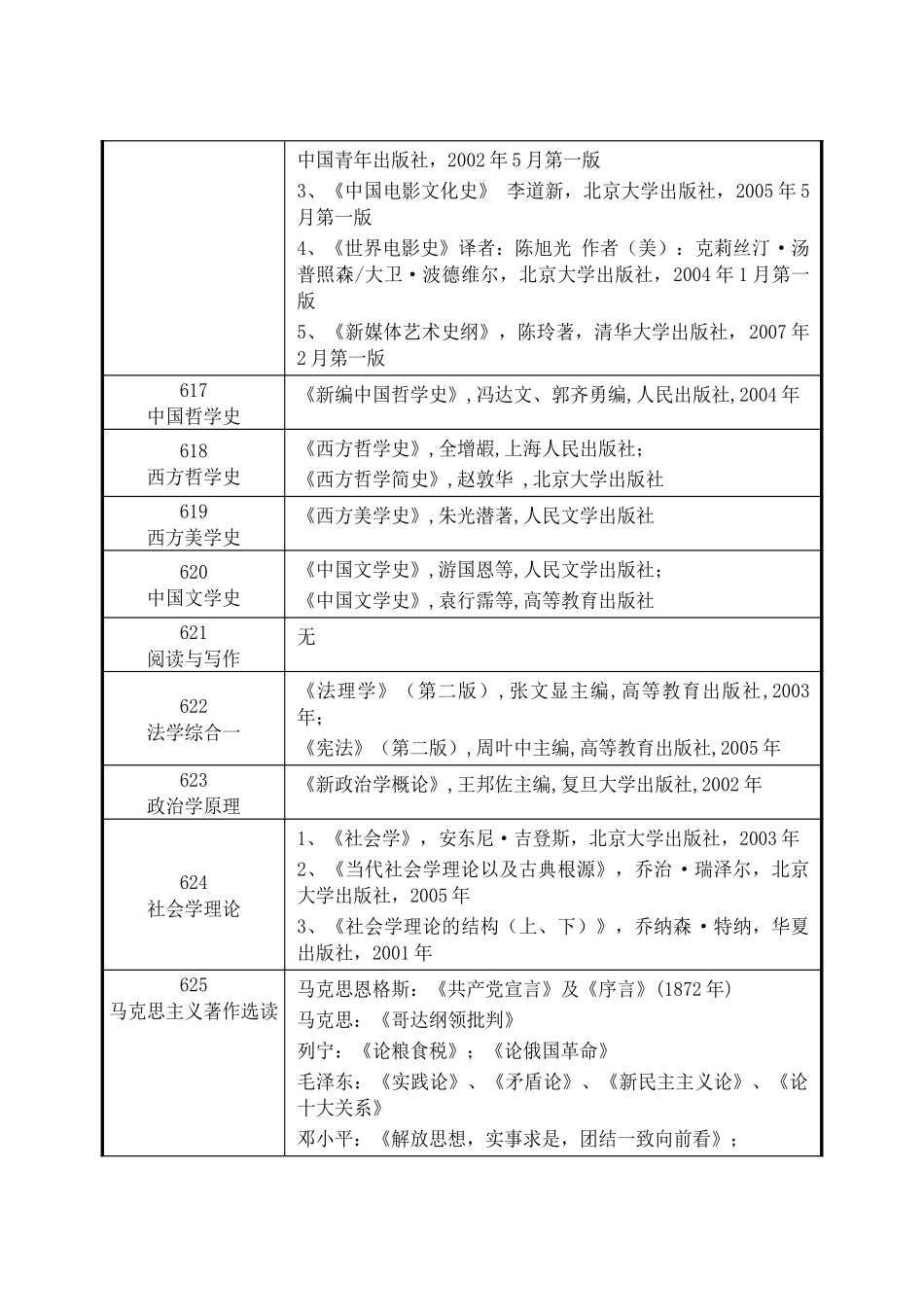 同济大学2009年硕士研究生考试科目及参考书_第3页