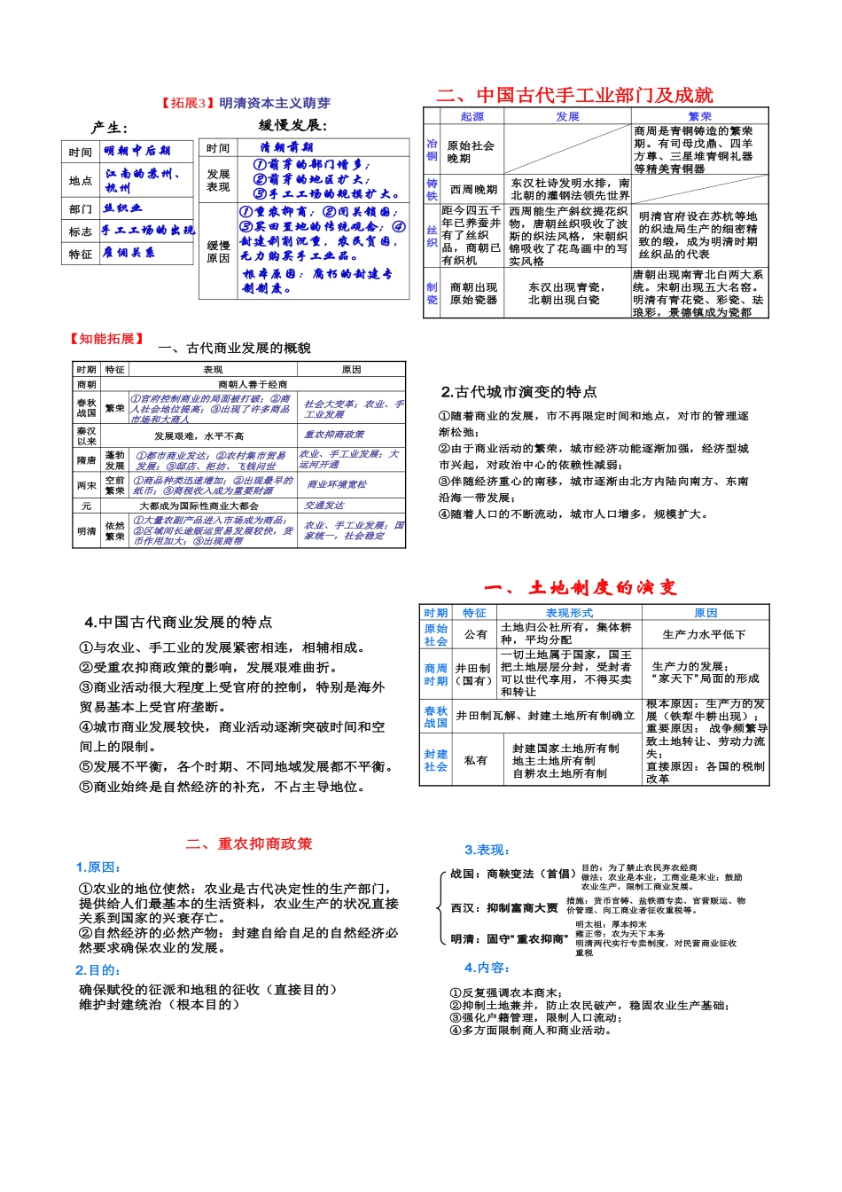 高中历史必修二-经济史_第2页