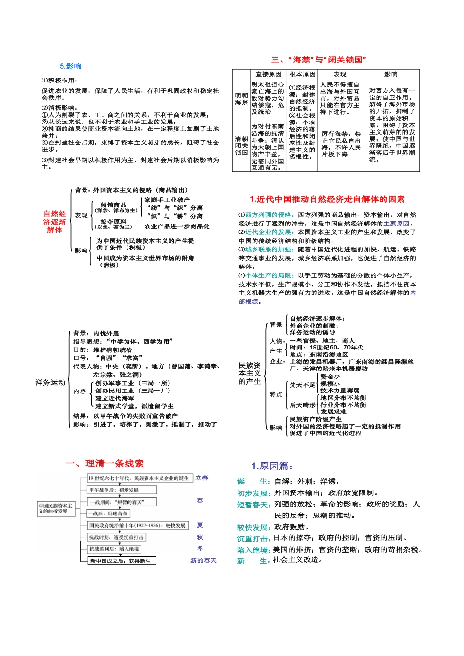 高中历史必修二-经济史_第3页