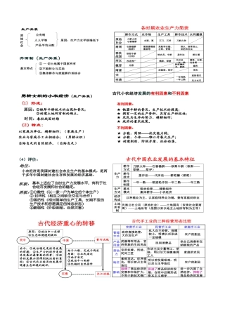 高中历史必修二-经济史