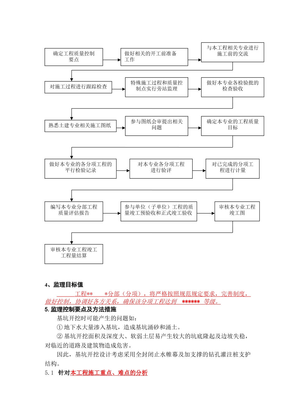 深基坑支护工程监理实施细则_第3页