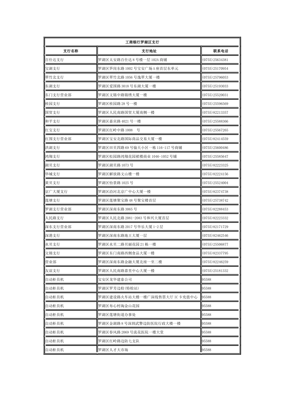 试谈某银行福田区支行_第1页