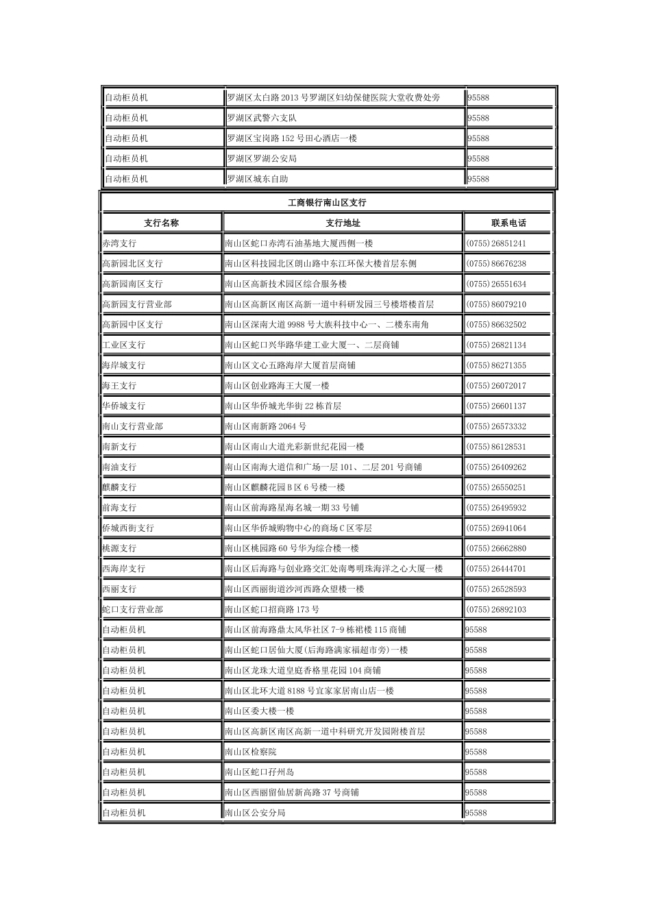 试谈某银行福田区支行_第2页
