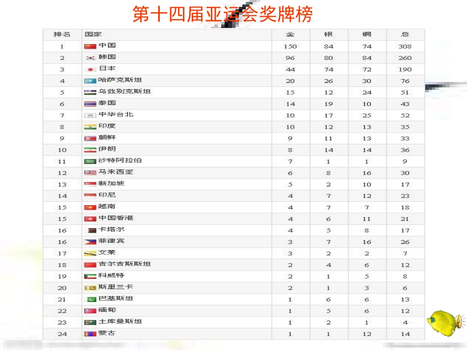 复式折线统计图_第2页