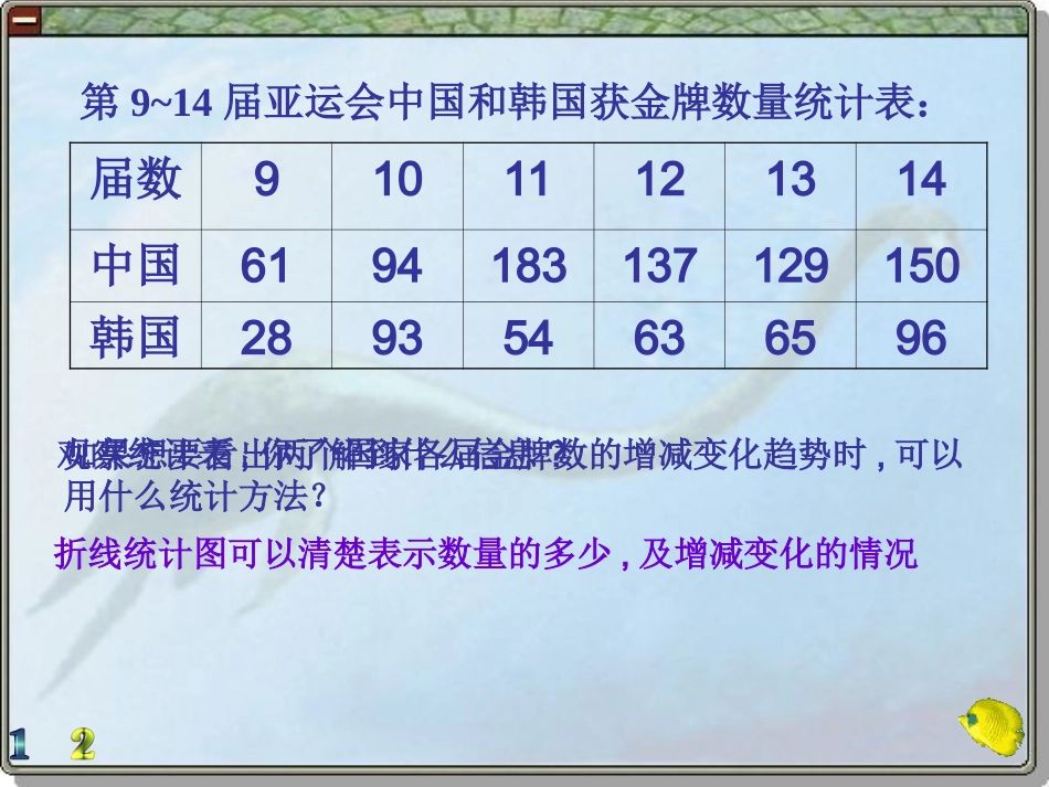 复式折线统计图_第3页