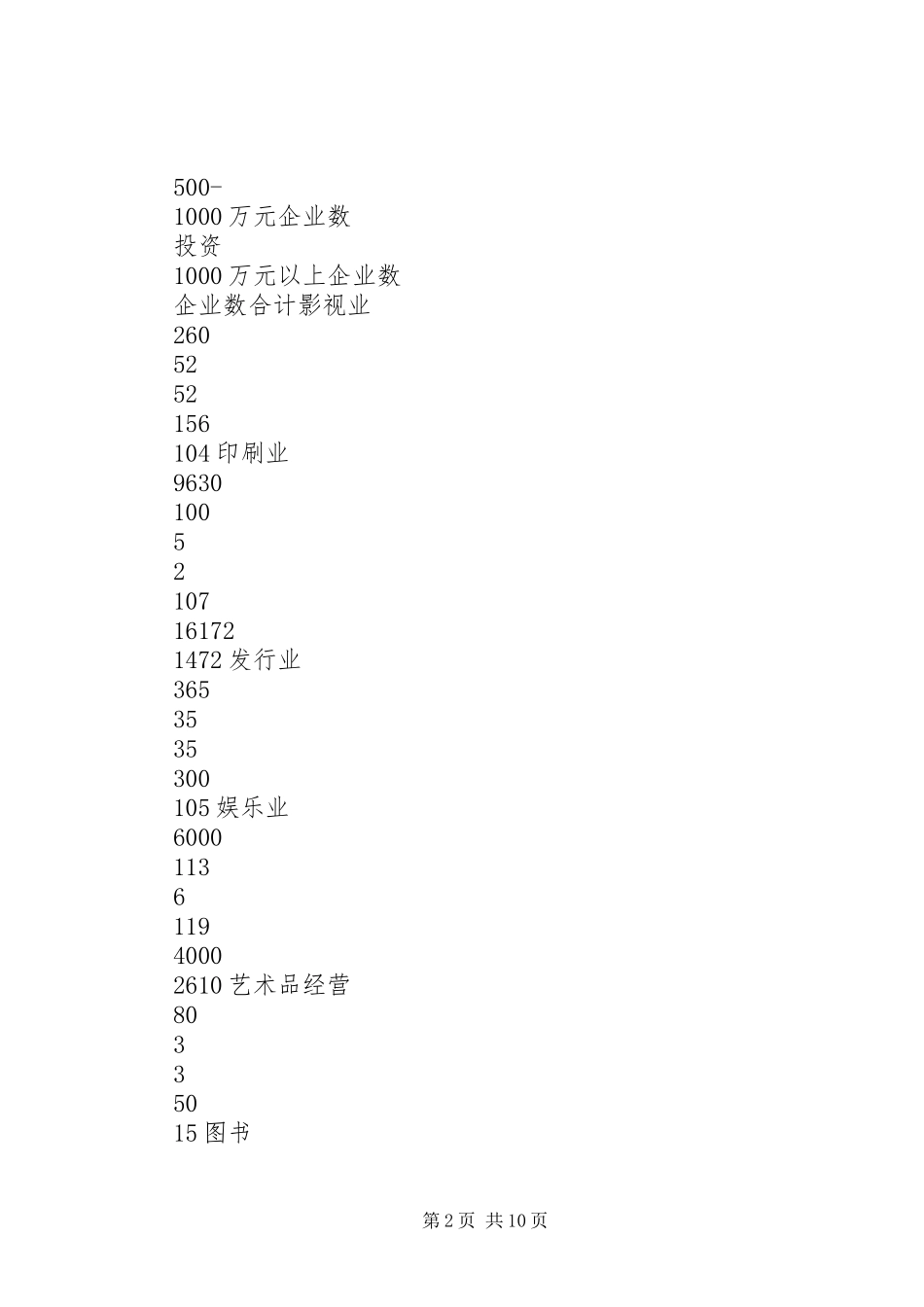 关于我县文化产业发展的调研报告_第2页