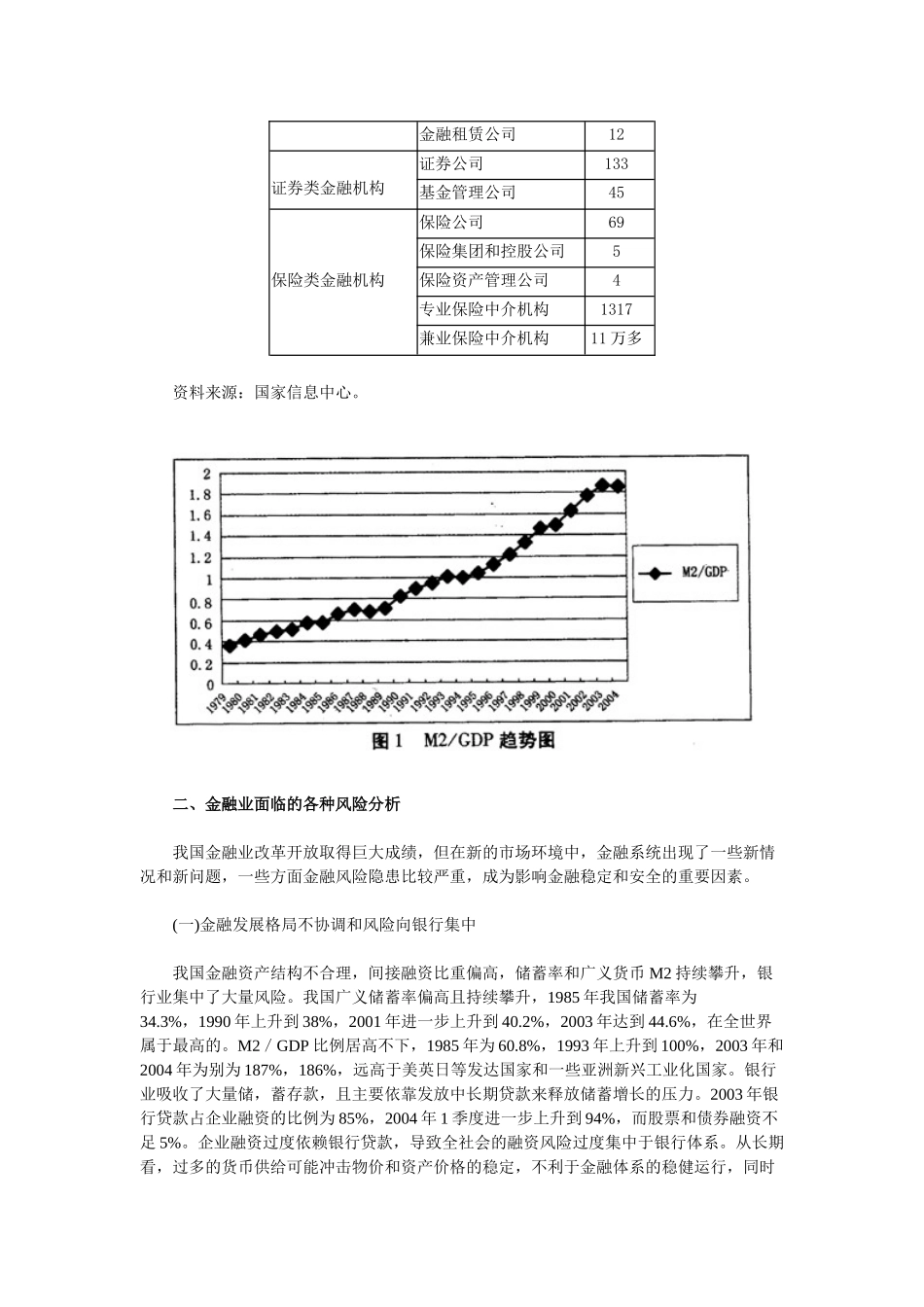 我国金融业总体风险状况分析和对策_第2页