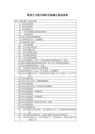 斯里兰卡给中国的关税减让商品清单