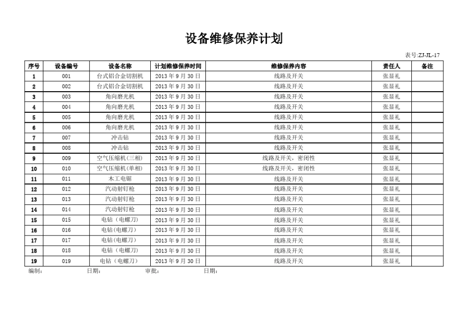 设备台账保养计划保养记录维修记录施工机具管理_第3页