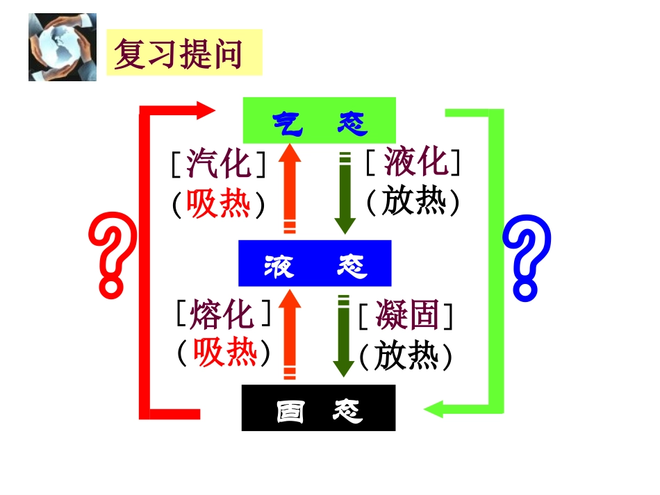 芜湖市二坝中学伍叶亮《升华和凝华》课件_第2页