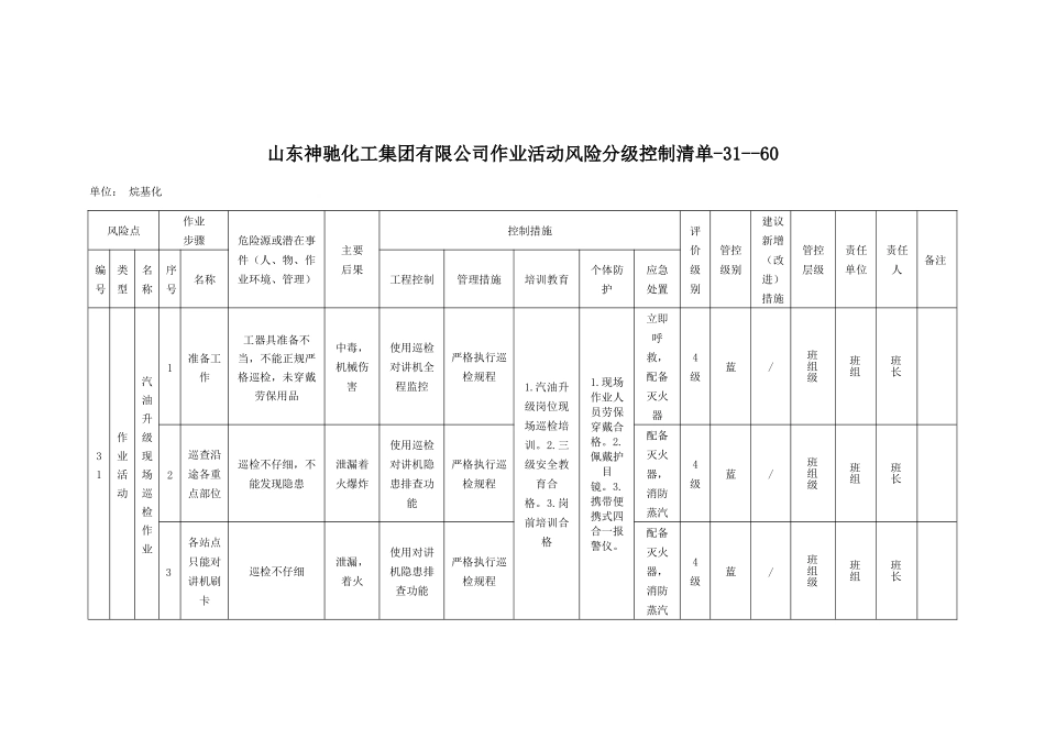 烷基化作业活动风险控制清单_第1页