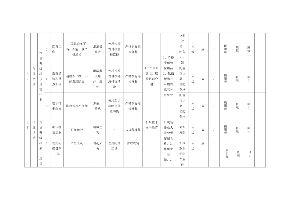 烷基化作业活动风险控制清单_第2页