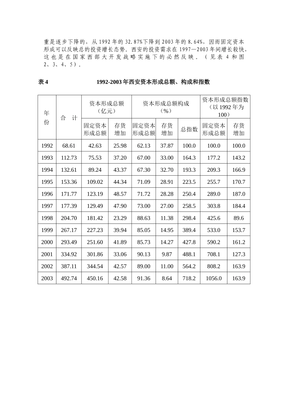 投资、消费、出口与西安经济增长关系_第2页