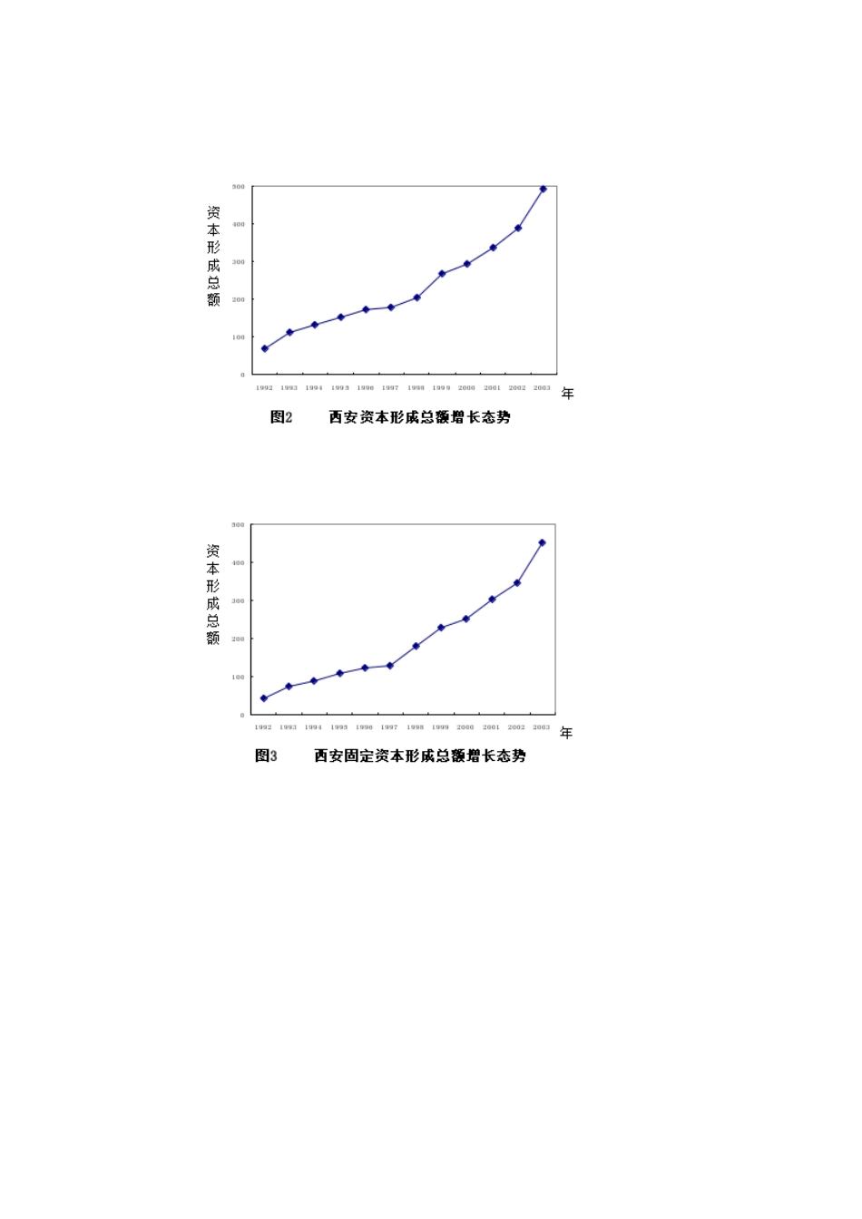 投资、消费、出口与西安经济增长关系_第3页