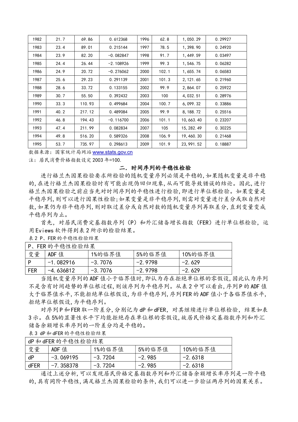 外汇储备增加对通货膨胀的影响分析 《淮工学报社会科学版2011)_第2页