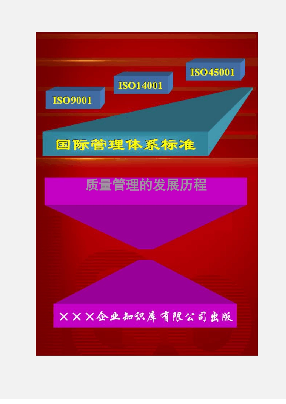 质量管理的发展历程_第1页