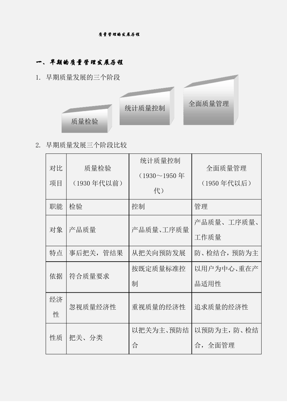 质量管理的发展历程_第2页
