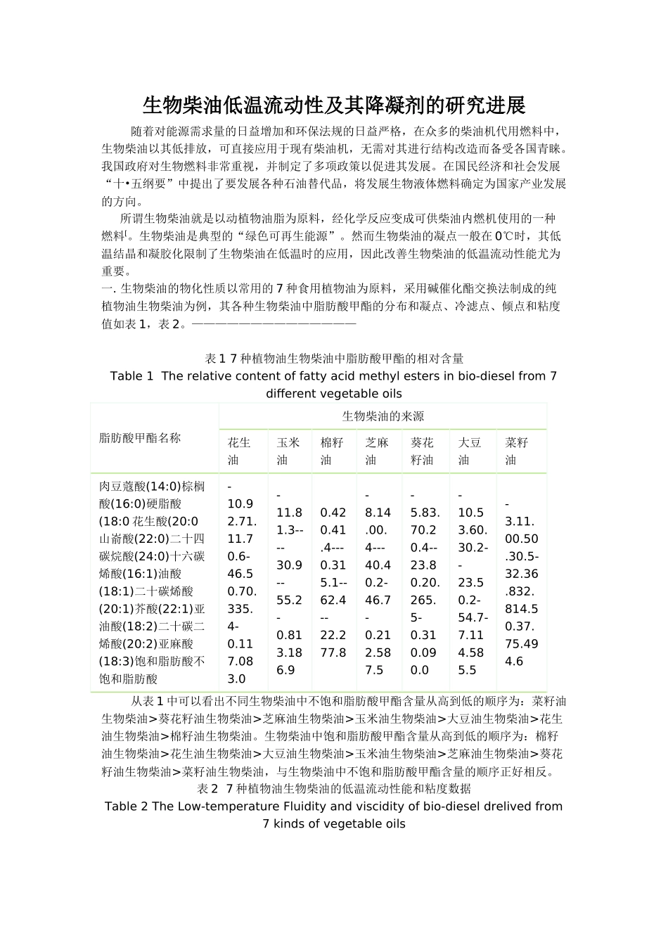 生物柴油低温流动性及其降凝剂的研究进展_第1页