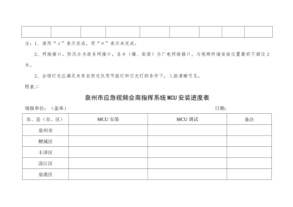 县（市、区）视频终端安装进度表_第2页