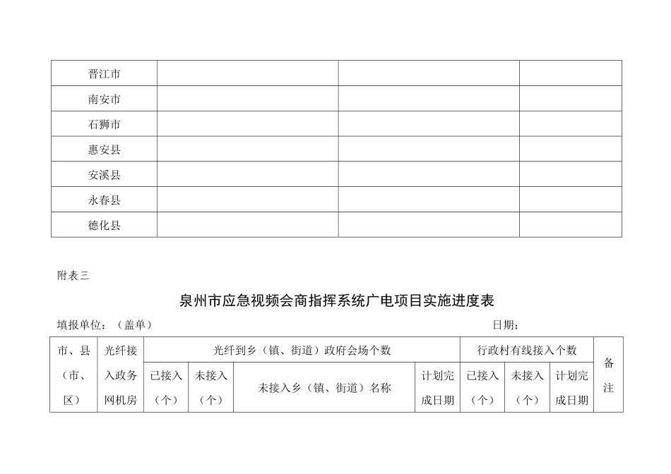 县（市、区）视频终端安装进度表_第3页