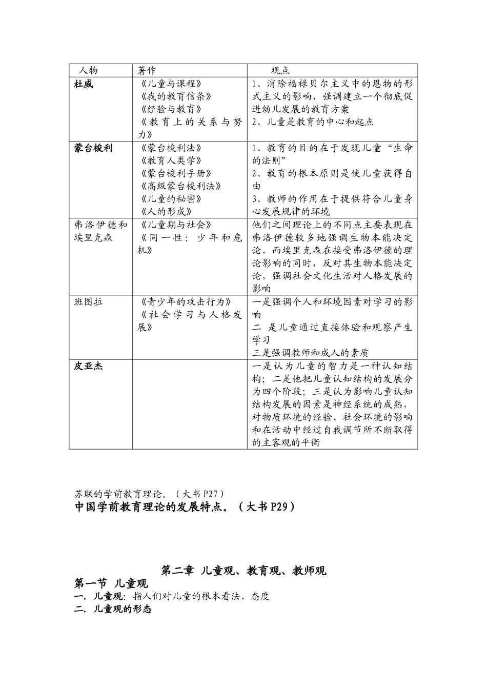 学前教育学第一章和第二章_第3页