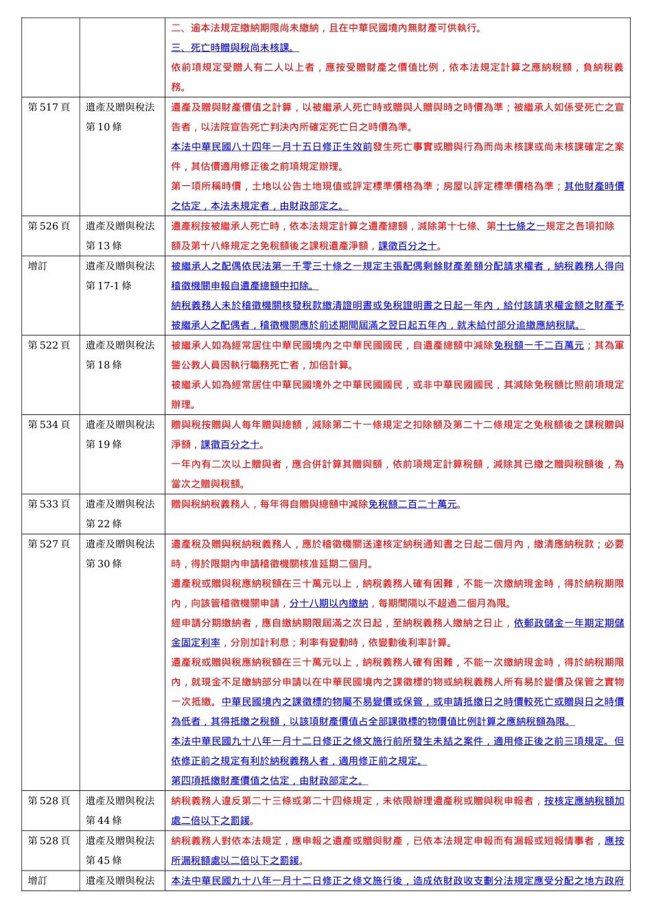 税法新修(增)订条文对照表_第3页