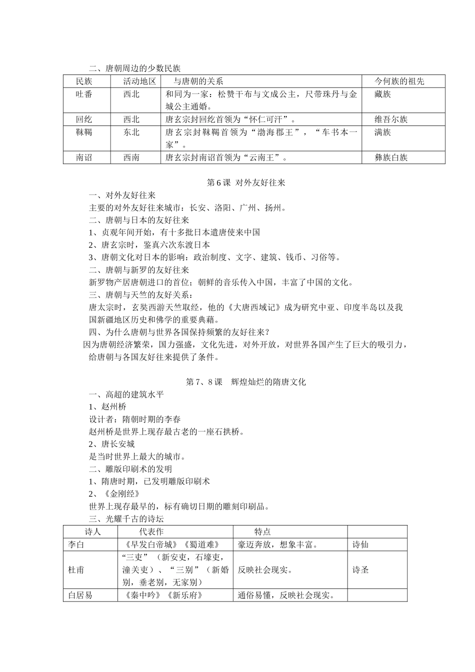 人教版七年级历史下册复习提纲(全套)67871_第3页