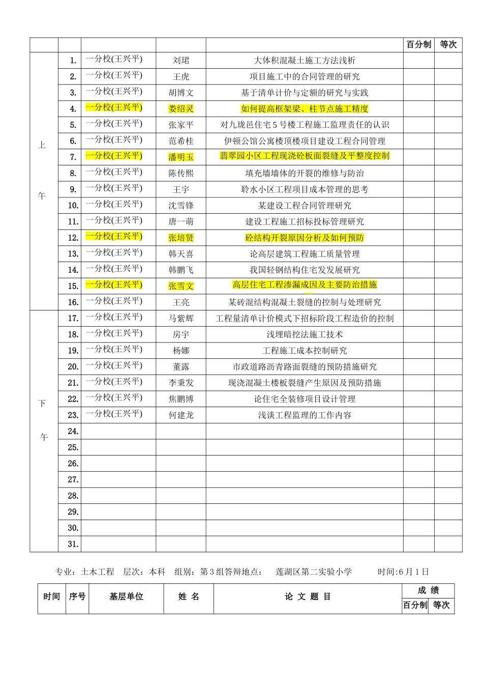 土木工程(本科)毕业答辩地点  时间 安排表_第3页