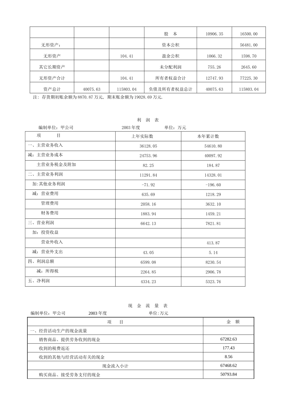 通过报表分析判断企业的风险-银行_第3页