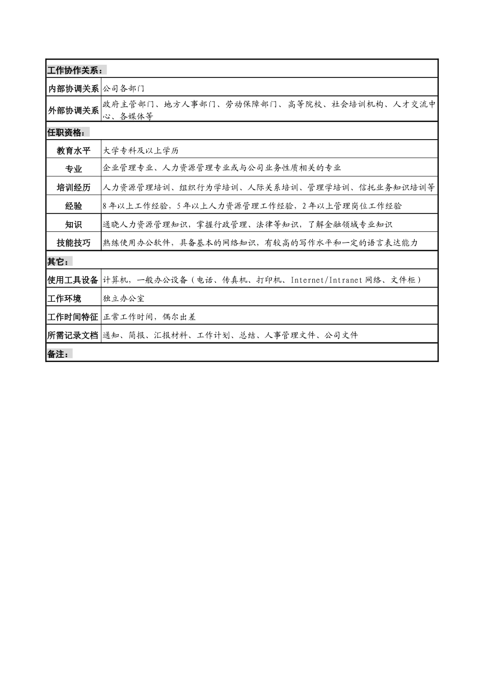 信托投资公司人力资源部经理职务说明书_第3页
