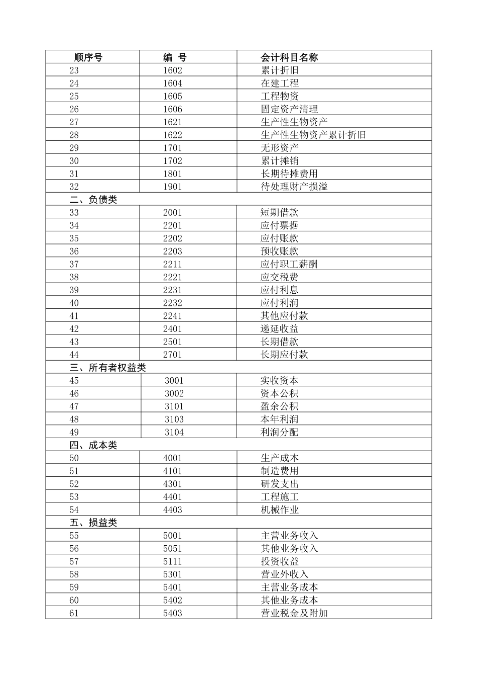 小企业会计准则会计科目表及主要账务处理_第2页
