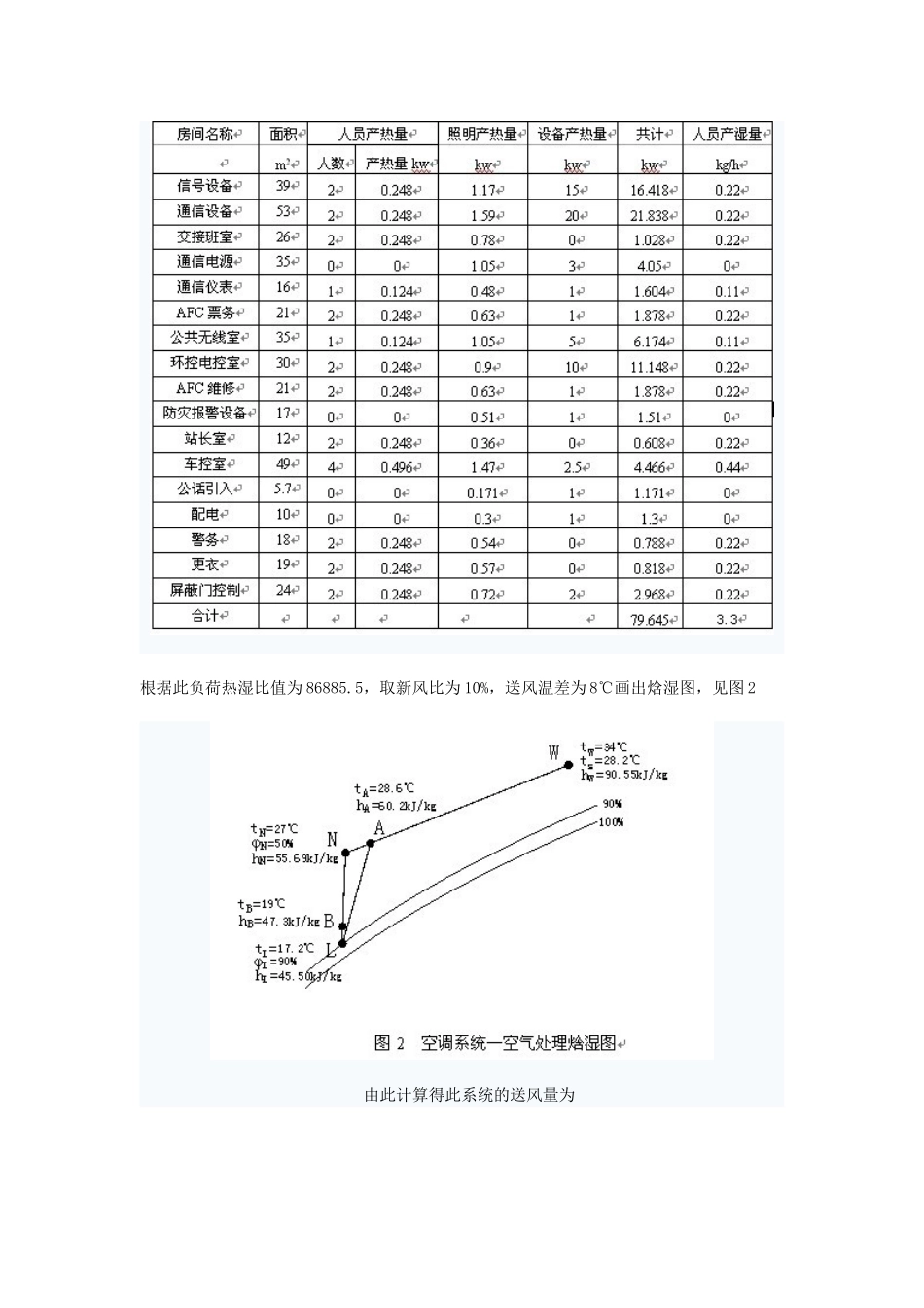 上海某地铁车站设备管理用房的通风空调设计案例_第3页