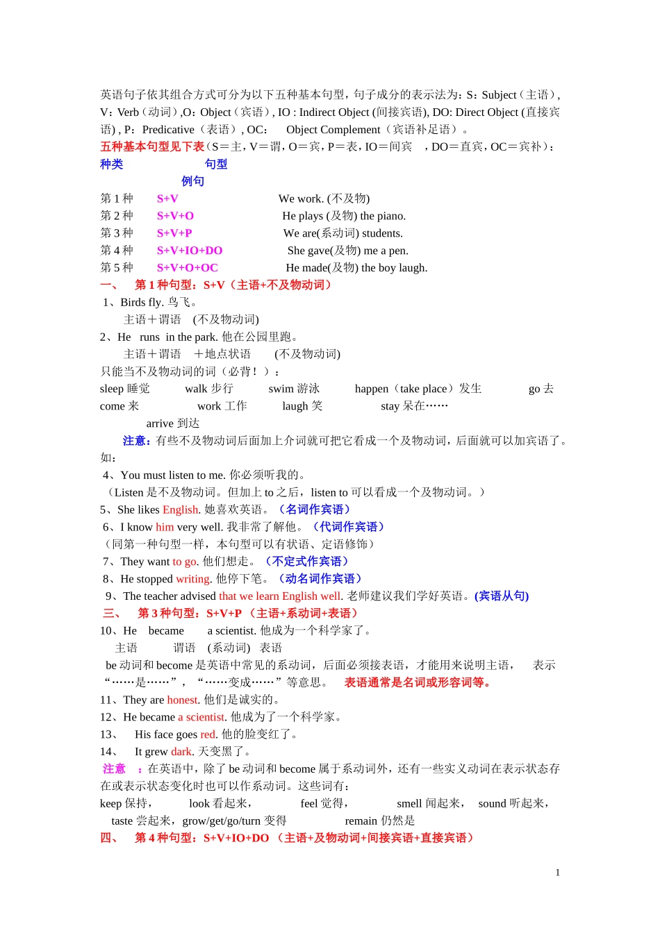 英语五种基本句型（适合基础差的学生）_第1页