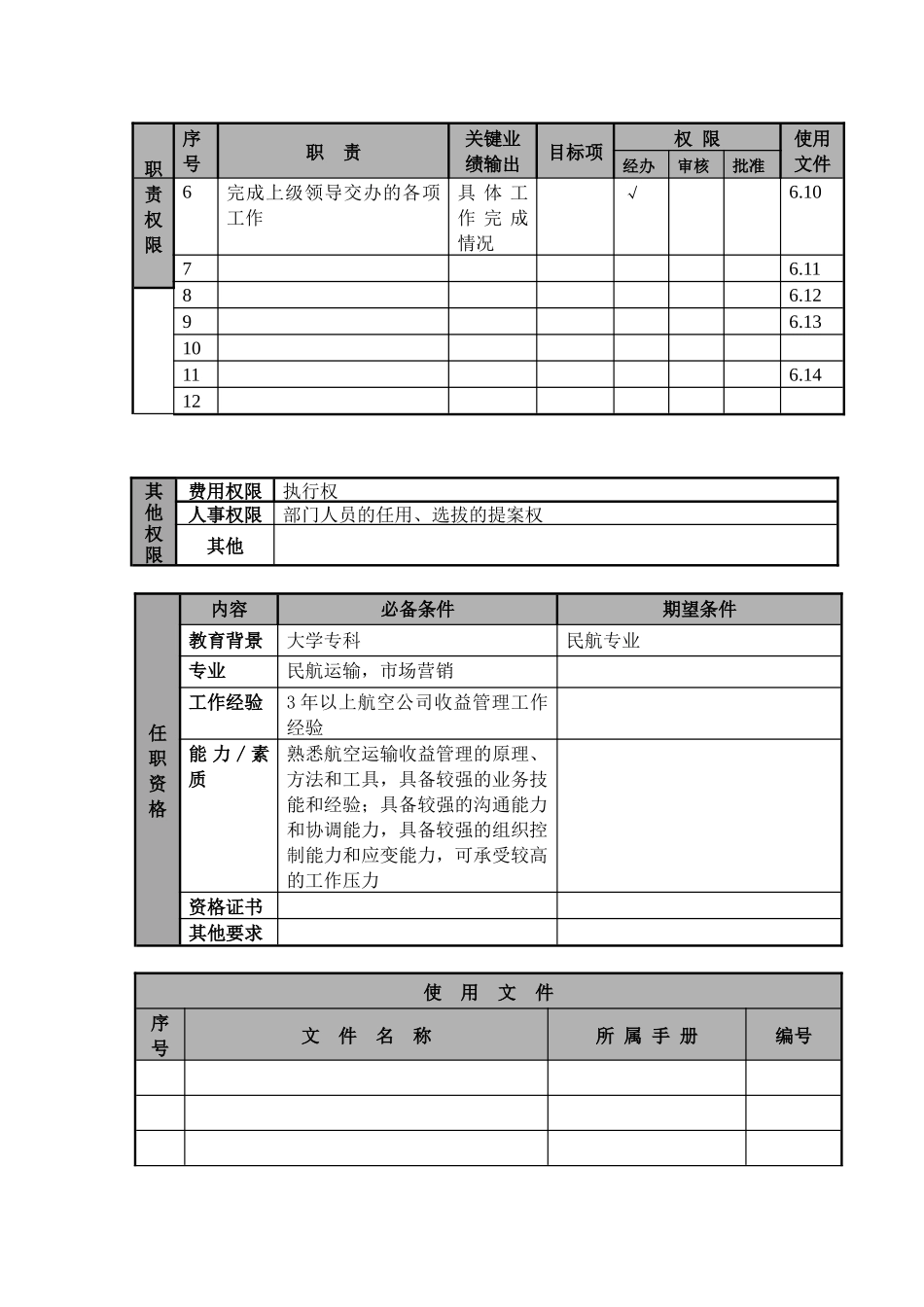 物流公司分控与收益管理主管职位说明书及关键绩效标准_第2页