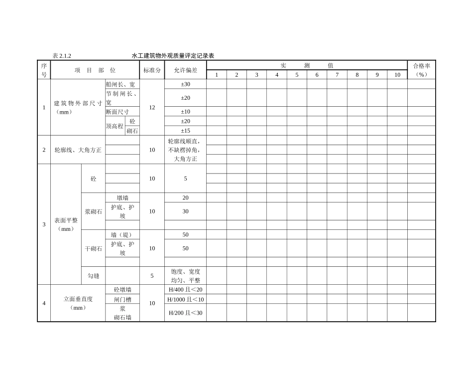 水工建筑物外观质量评定记录表(1)_第1页