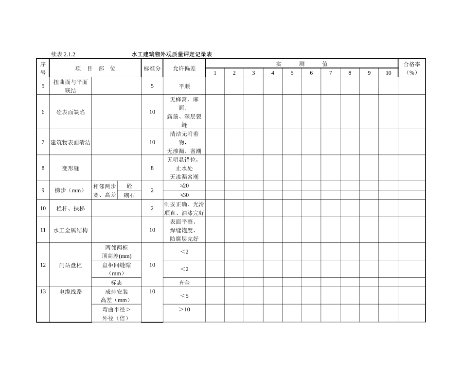 水工建筑物外观质量评定记录表(1)_第2页