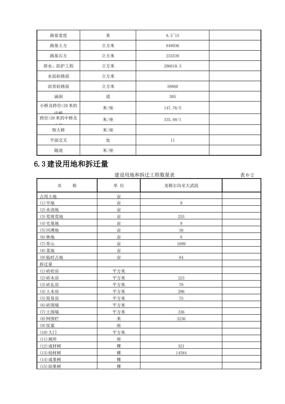 投资估算与资金筹措_第2页