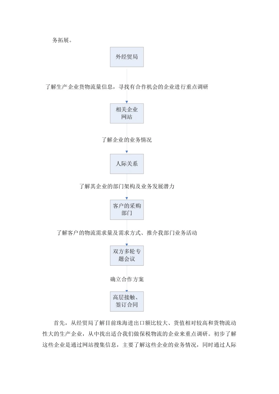 物流企业市场营销研究报告_第3页