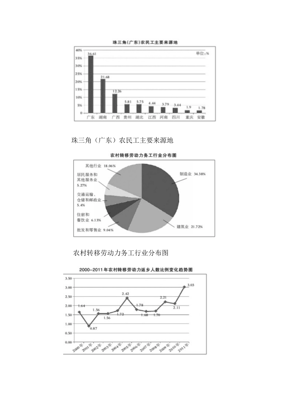 如何让农民工真正“进城”_第2页