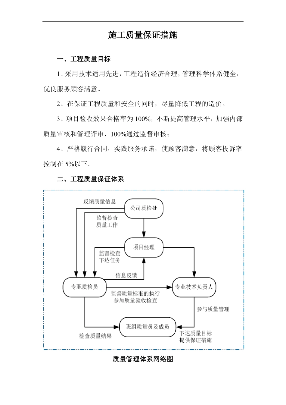 施工质量保证措施_第1页