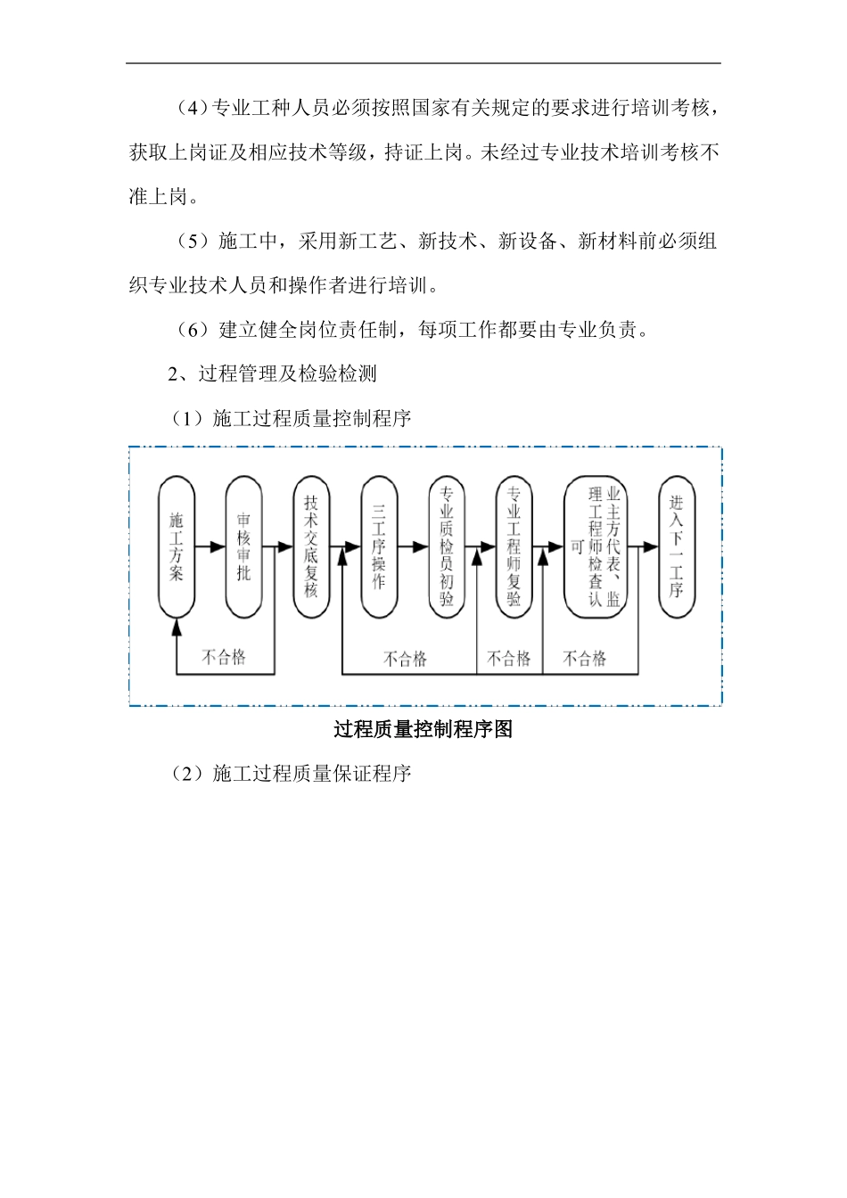 施工质量保证措施_第3页