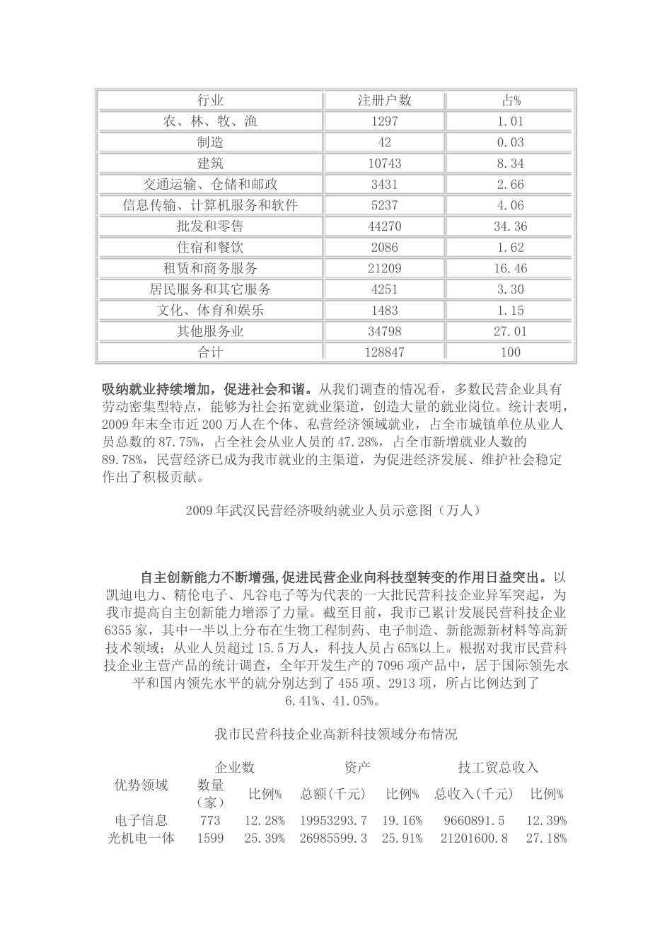 我市民营经济发展现状及对策分析_第2页