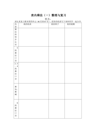 表内乘法（一）整理与复习11