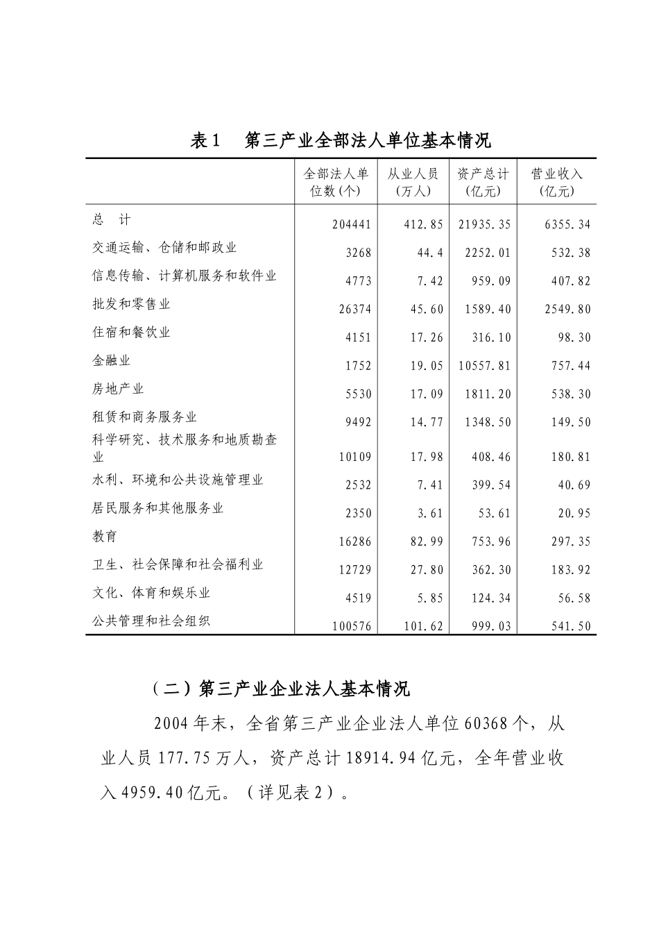四川省第一次全国经济普查第三产业的情况公报_第2页