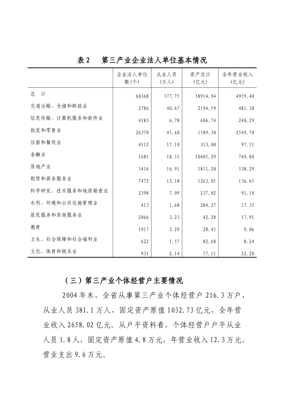 四川省第一次全国经济普查第三产业的情况公报_第3页
