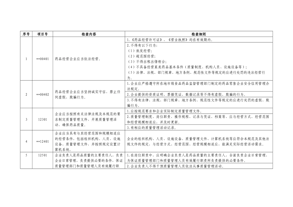 药品经营质量管理规范认证检查细则(试行)新修订_第3页